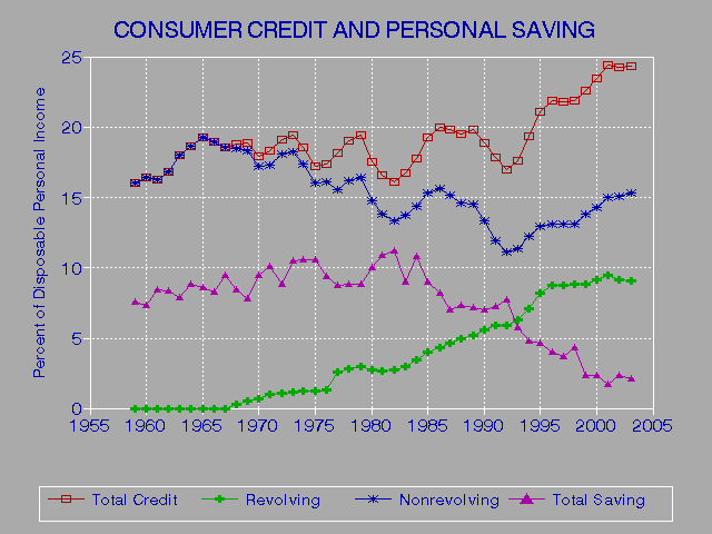 Credit Report What Is It